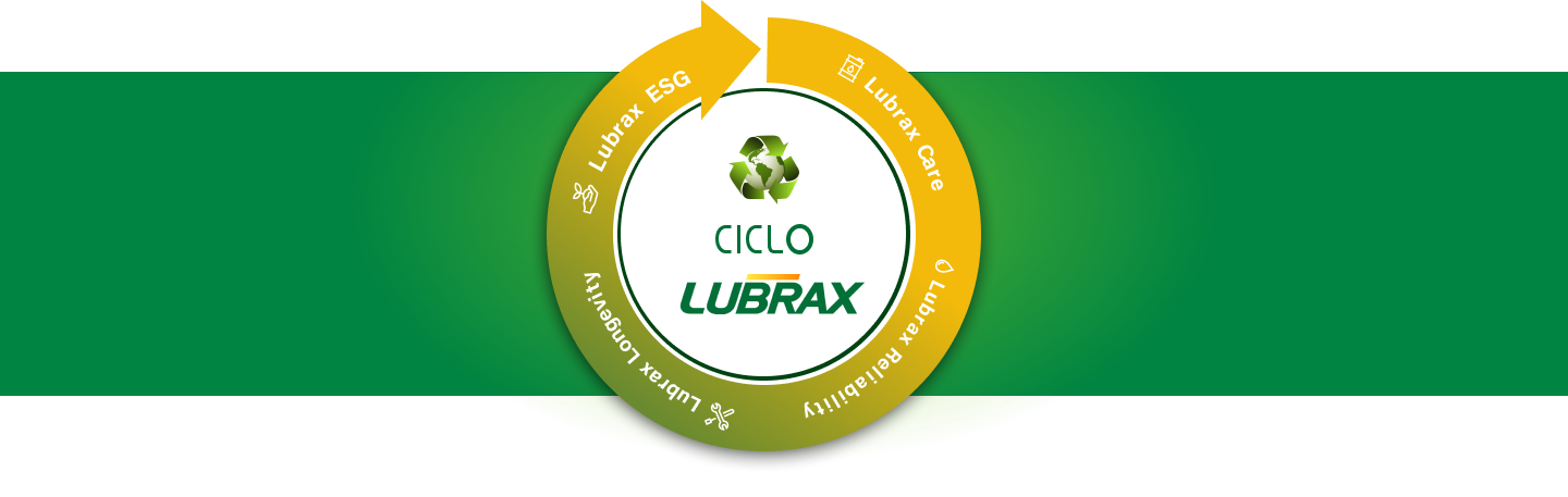 Ciclo Lubrax